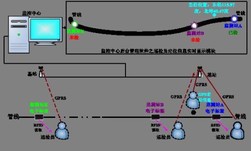 咸阳高新区巡更系统八号